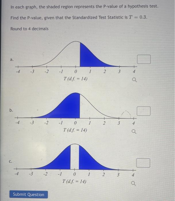 Solved In each graph, the shaded region represents the | Chegg.com