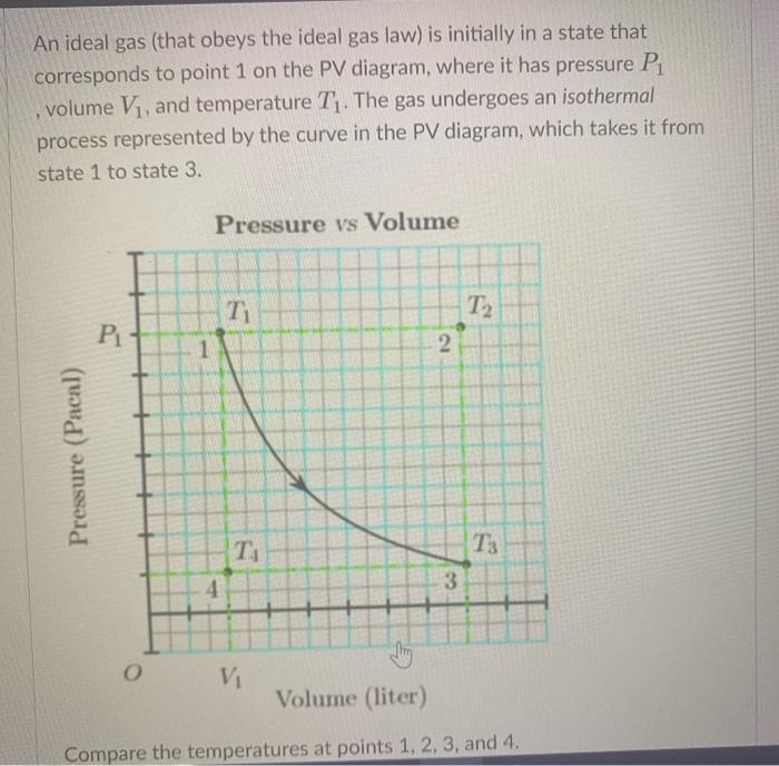 Solved An ideal gas (that obeys the ideal gas law) is | Chegg.com