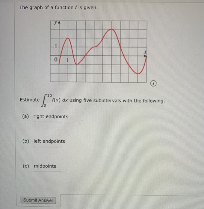 Solved The Graph Of A Function Fis Given 0 Estimate 11 10