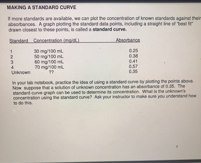 Solved MAKING A STANDARD CURVE If more standards are