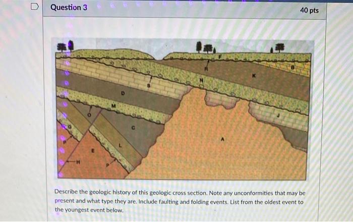 Solved Question 1 14 Pts Describe The Geologic History Of | Chegg.com