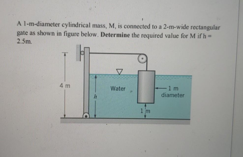 Solved A l-m-diameter cylindrical mass, M, is connected to a | Chegg.com