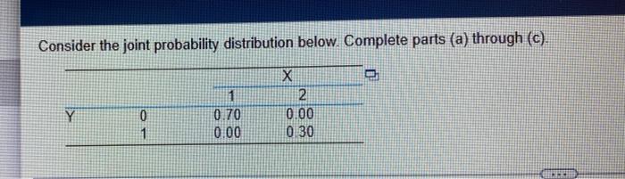 Solved Consider the joint probability distribution below. | Chegg.com