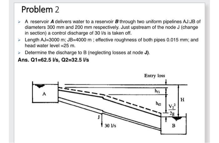 Solved A Reservoir A Delivers Water To A Reservoir B Through | Chegg.com