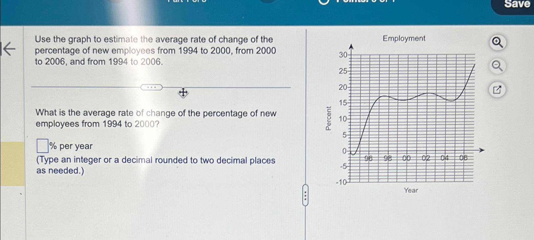Solved Use the graph to estimate the average rate of change | Chegg.com