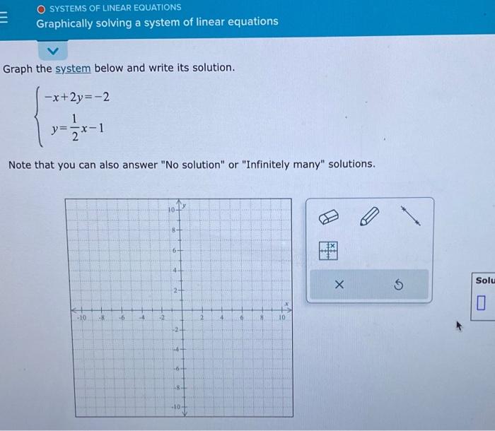 Solved Graph The System Below And Write Its Solution. 