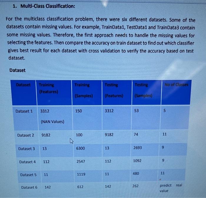 Solved 1. Multi-Class Classification: For the multiclass | Chegg.com