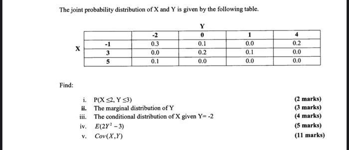 Solved The joint probability distribution of X and Y is | Chegg.com