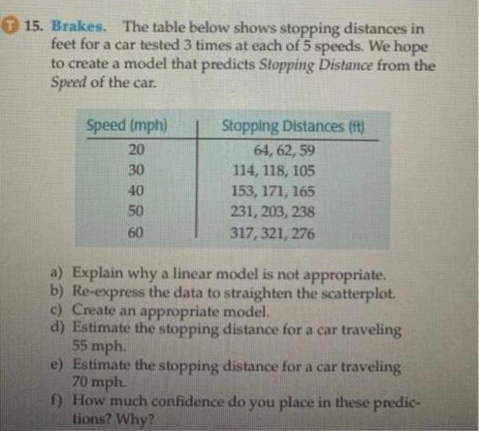 Solved 15. Brakes. The table below shows stopping distances | Chegg.com