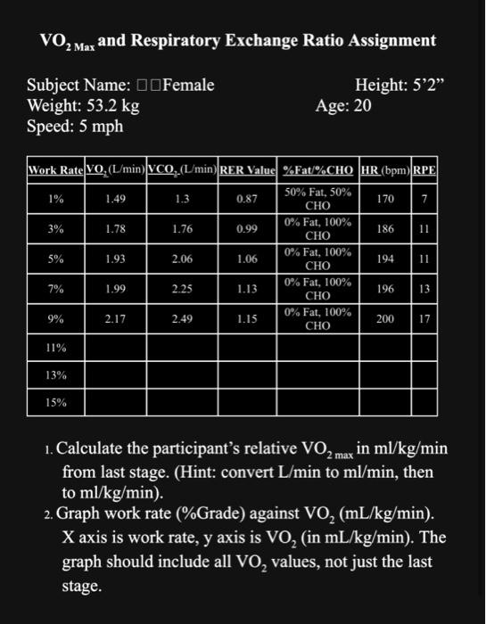 solved-vo-2max-and-respiratory-exchange-ratio-assignment-chegg