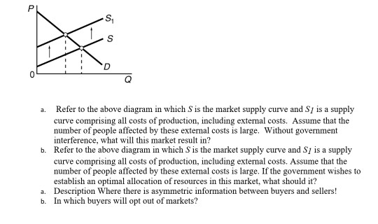 Solved Р S D 0 a. Refer to the above diagram in which is the | Chegg.com