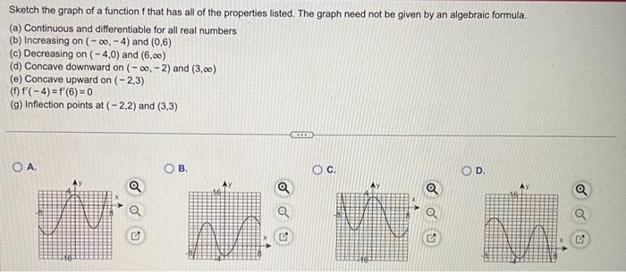 Solved Sketch the graph of a function f that has all of the | Chegg.com