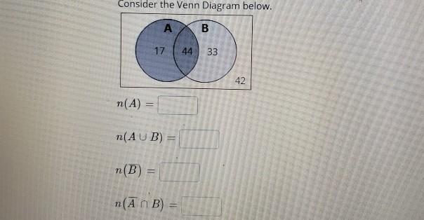 Solved Consider The Venn Diagram Below. A B 17 44 33 42 N(A) | Chegg.com