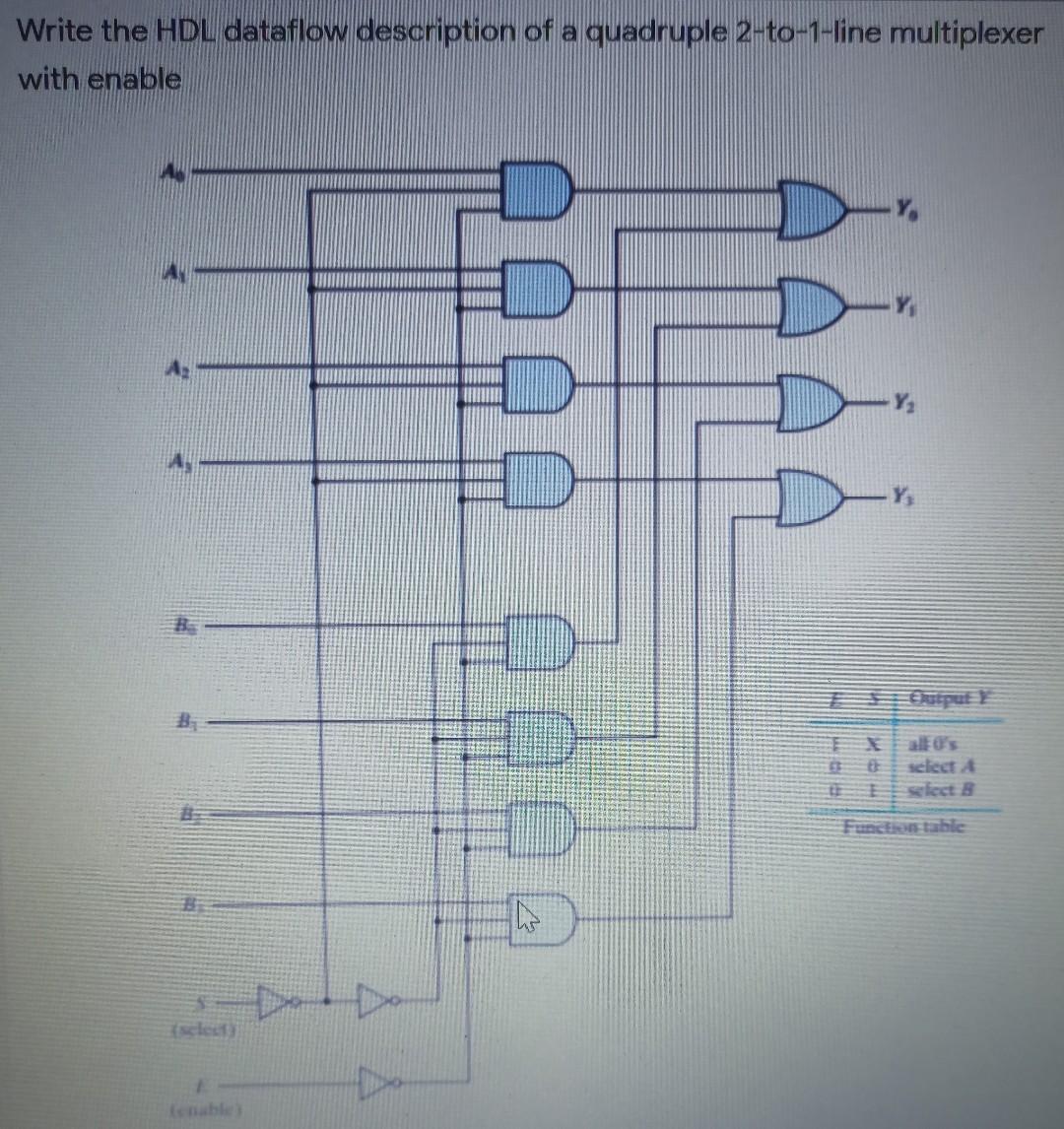 Solved Write the HDL dataflow description of a quadruple | Chegg.com