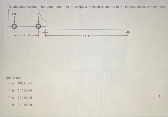 Solved The Absolute Maximum Bending Moment In The Simply | Chegg.com