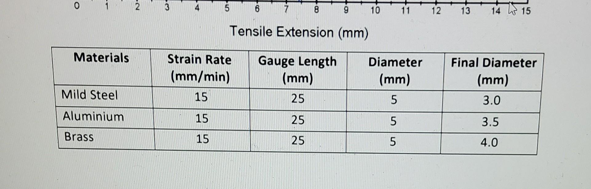 Solved 1.The tensile test result of above materials are | Chegg.com