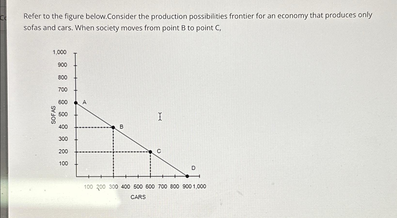 Solved Refer to the figure below. Consider the production | Chegg.com