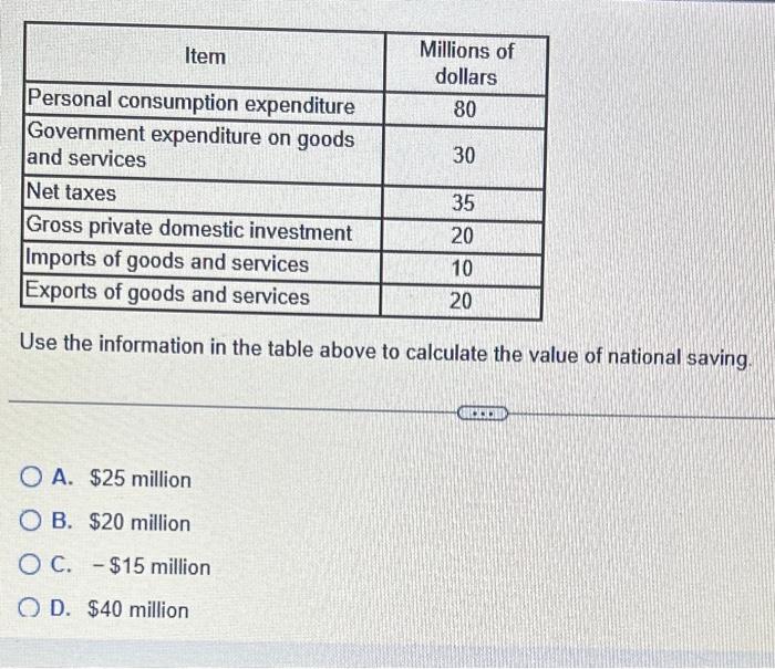 Solved Use the information in the table above to calculate | Chegg.com