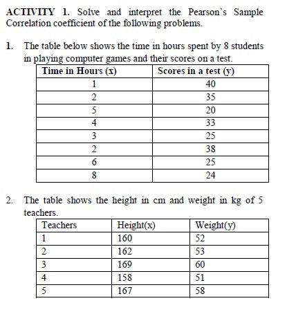 Solved ACTIVITY 1. Solve and interpret the Pearson's Sample | Chegg.com