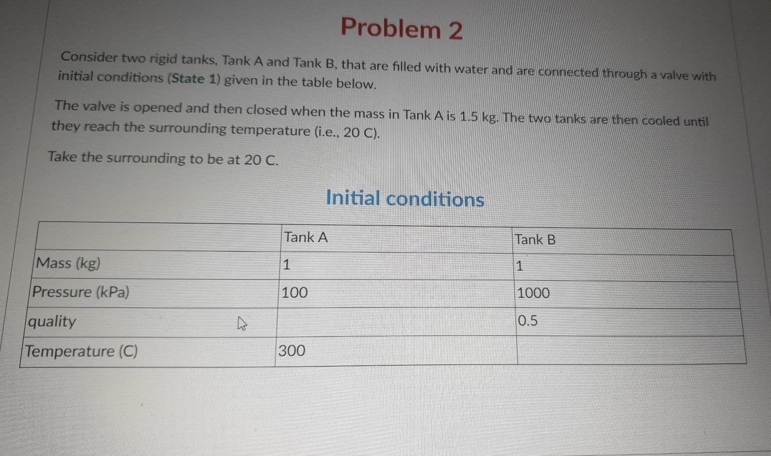 Solved Problem 2. Consider two rigid tanks, Tank A and Tank | Chegg.com