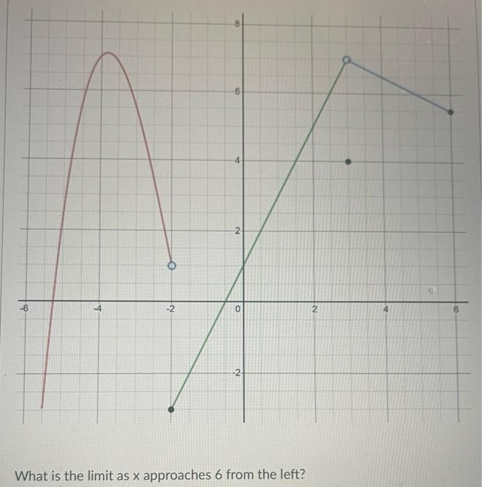 limit as x approaches 2 from the left