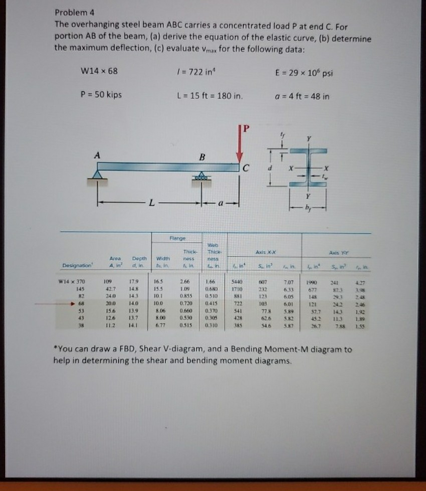 Solved Problem 4 The Overhanging Steel Beam ABC Carries A | Chegg.com