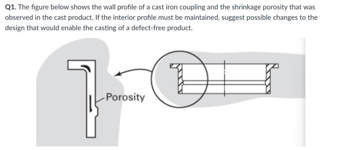 Solved Q1. The figure below shows the wall profile of a cast | Chegg.com
