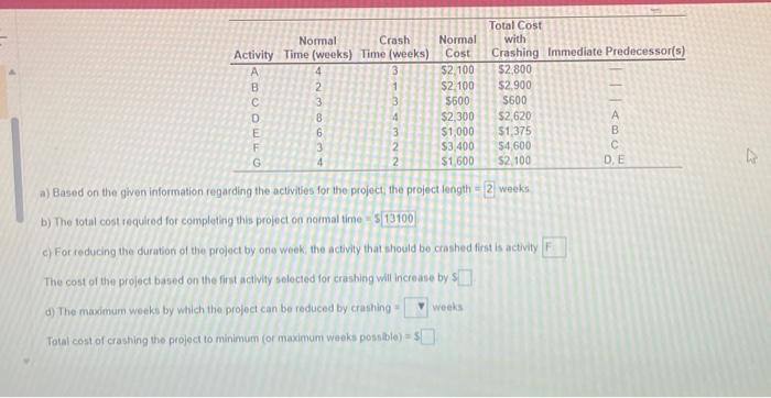 Solved a) Based on the given information regarding the | Chegg.com