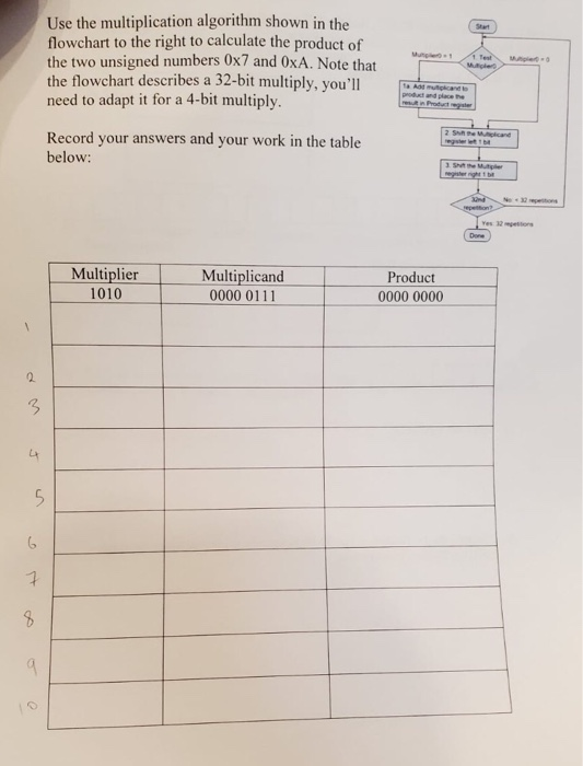 Use the multiplication algorithm shown in the flowchart to the right to calculate the product of the two unsigned numbers Ox7