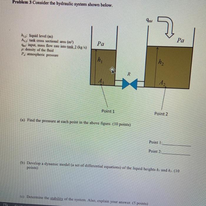 Solved Problem 3 Consider the hydraulic system shown below. | Chegg.com