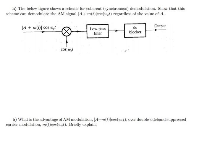 Solved a) The below figure shows a scheme for coherent | Chegg.com