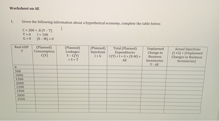 Solved Worksheet On Ae 1 Given The Following Information Chegg Com