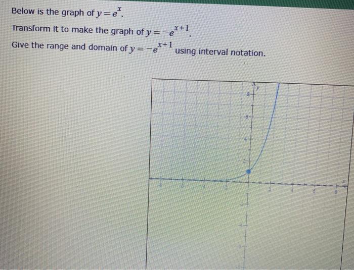Solved Below Is The Entire Graph Of Function F Graph F Chegg Com