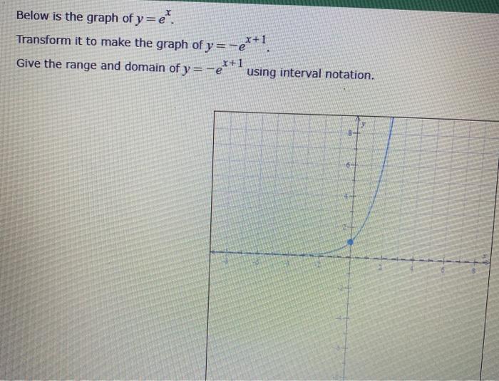 Solved Below Is The Entire Graph Of Function F Graph F Chegg Com