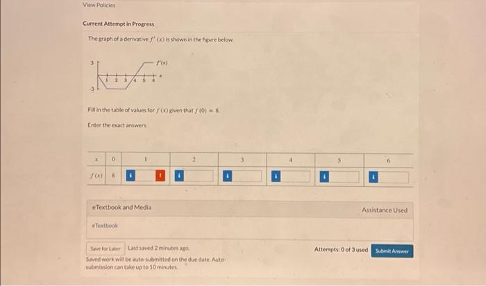 Solved View Policies Current Attempt in Progress The graph | Chegg.com
