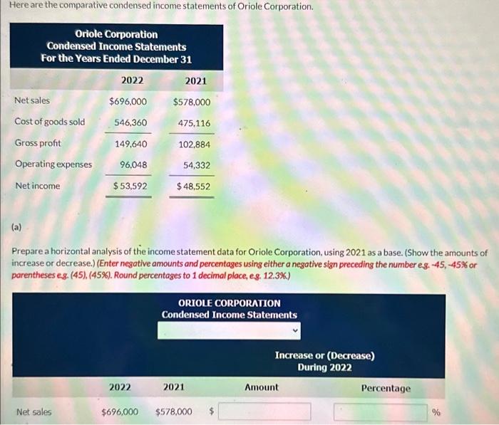 Solved Here are the comparative condensed income statements | Chegg.com