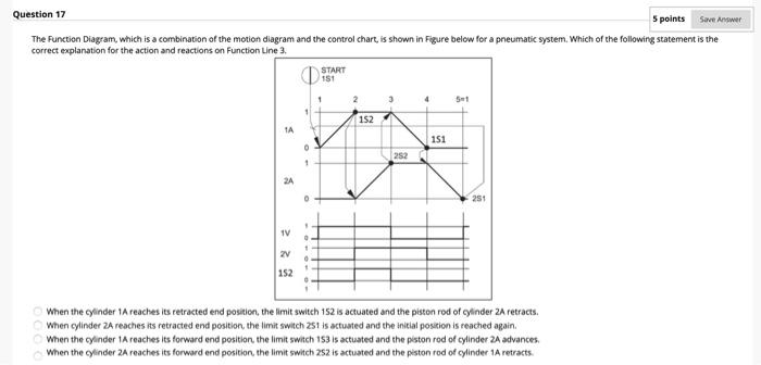 Solved Question 17 5 points Save Answer The Function | Chegg.com