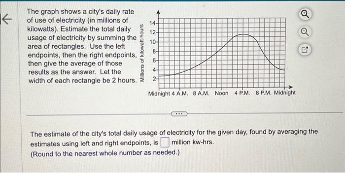 Solved The graph shows a city's daily rate of use of | Chegg.com