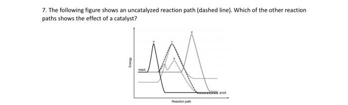 7. The following figure shows an uncatalyzed reaction path (dashed line). Which of the other reaction paths shows the effect 