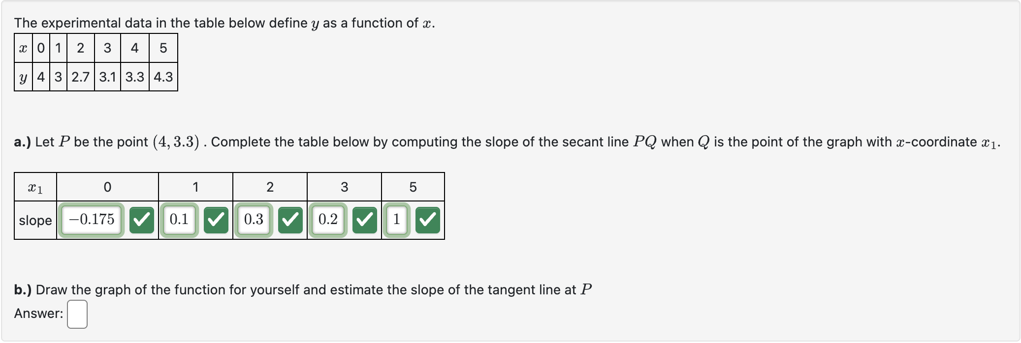 Solved Draw the graph of the function for yourself and | Chegg.com