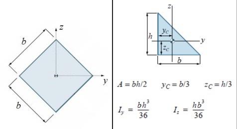 Solved The left figure above shows a square cross-section | Chegg.com