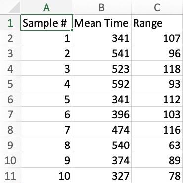 Solved Samples of times (in seconds) for nurse interviews of | Chegg.com