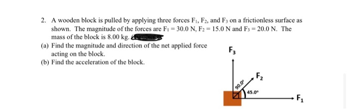 Solved 2. A wooden block is pulled by applying three forces | Chegg.com