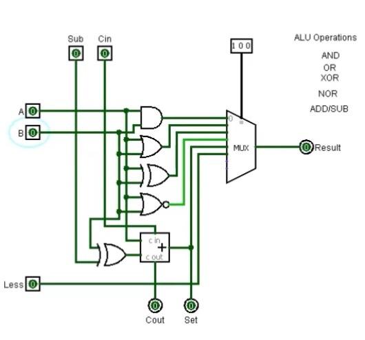 Solved this is my ALU it's do (AND, OR, XOR, NOR, ADD, SUB) | Chegg.com