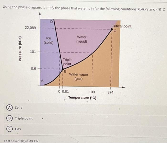 Solved Using the phase diagram, identify the phase that | Chegg.com