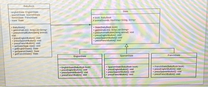 Solved below you will find the uml diagram that the program | Chegg.com