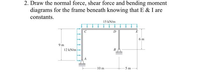 Solved 2. Draw the normal force, shear force and bending | Chegg.com