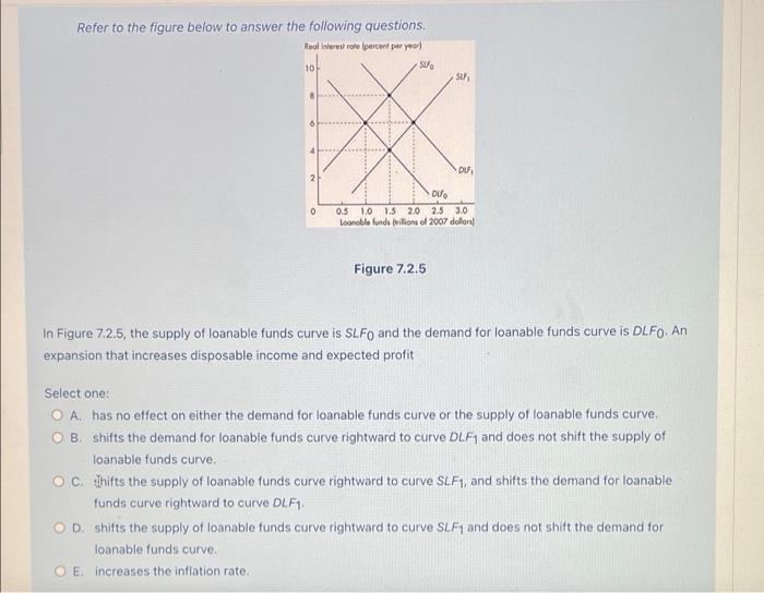 Solved Refer to the figure below to answer the following | Chegg.com