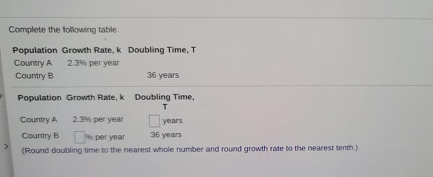Solved Complete the following table. Population Growth Rate, | Chegg.com