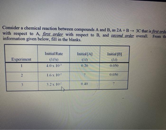 Solved Consider a chemical reaction between compounds A and | Chegg.com